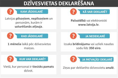 dzīvesvietu deklarēšana.